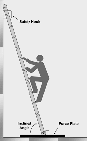 Occupational Hazards